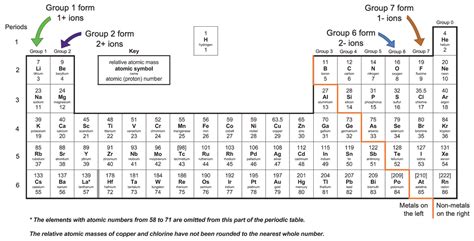 Element Table With Charges