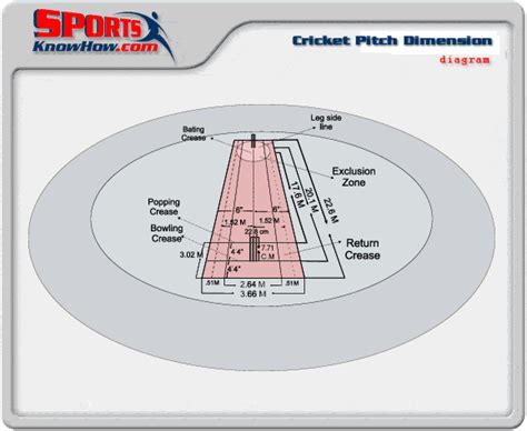 Cricket Pitch Dimension Diagram Court And Field Dimension Diagrams In