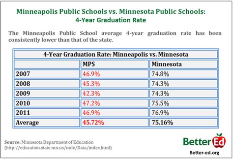 Cold Fusion Guy Minneapolis Public Schools Budgeted An Average Of