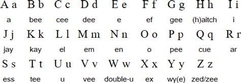 It is the primary competitor to microsoft word. Latin Letters Names - Letter