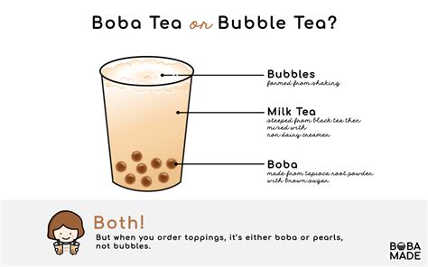 Learn a unique and innovative brewing method for your tea. Boba Tea or Bubble Tea - Boba Made