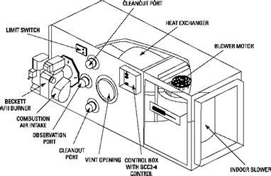 If you want to get the most out of your next heating system, airco has the optimal oil a forced air furnace, as the name implies, uses hot air to carry heat through the house. Old Oil Furnace Wiring Diagram - Wiring Diagram