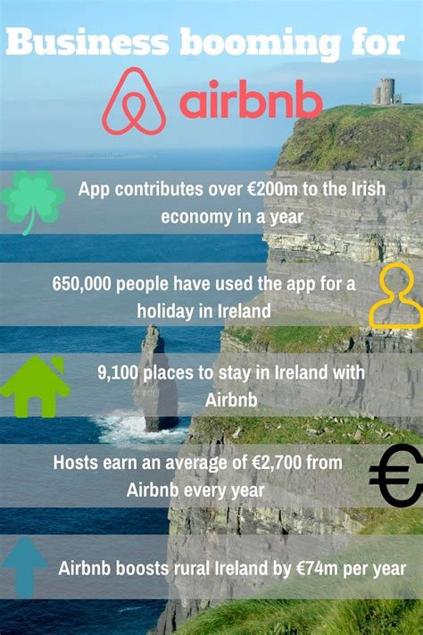 Are You An Airbnb Host Here’s How To Reduce Your Income Tax Bill Airbnb App Airbnb Host