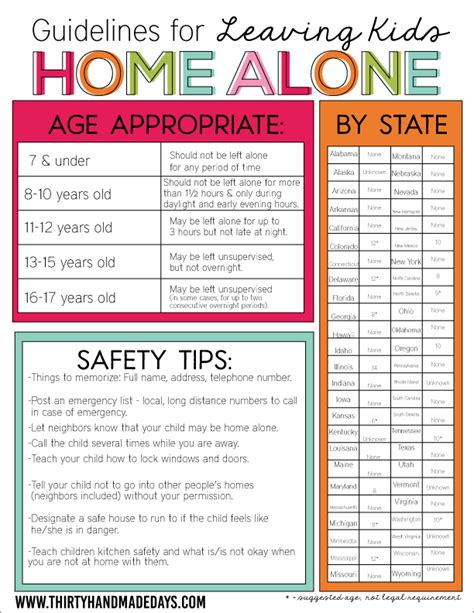 Many have found that having children learn to count and recognize numbers, know the alphabet and recognize letters is a great beginning to their education. Chart Lays Out Age Guidelines For Leaving Kids Home Alone