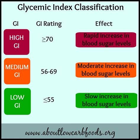 Glycemic Index And Diabetes Key To Smarter Living About Low Carb Foods