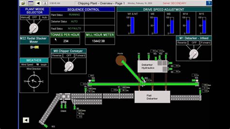 Scada System Youtube