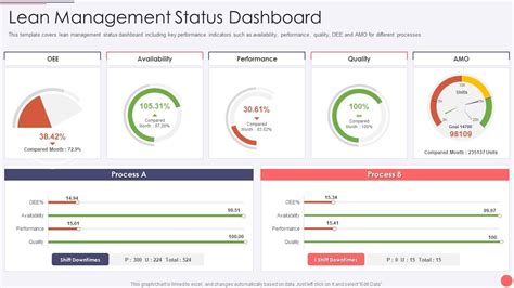 Management Status Dashboard Hoshin Kanri Deck Presentation Graphics