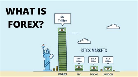 What Is Forex A Simplified Explanation Of The Foreign Exchange Market