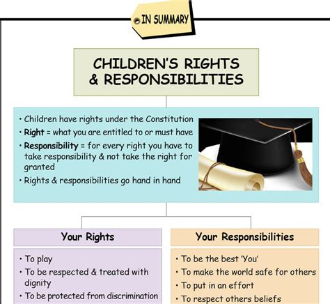 Childrens Rights And Responsibilities Summary Wced Eportal