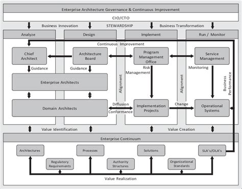 Enterprise Architecture Diagram Template