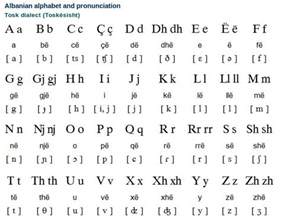 The full korean alphabet with pronunciations and extra information taken from teach yourself korean by mark vincent and jaehoon yeon and an introduction… Image result for korean alphabet to english translation ...
