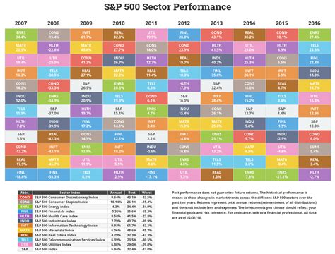 Historical Returns By Asset Class For Asset Allocation Why To Invest