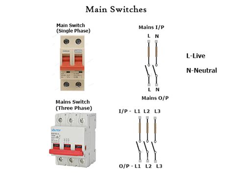 Schematic electrical wiring diagrams are different from other electrical wiring diagrams because they show the flow through the circuit rather than the physical layout of any equipment. Basic Electrical Parts & Components of House Wiring Circuits • SSP