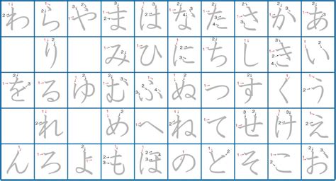 Hiragana Practice Chart Download Printable Pdf Templateroller Images And Photos Finder