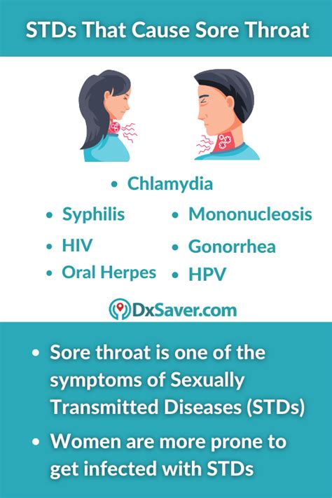 Chlamydia Throat Treatment
