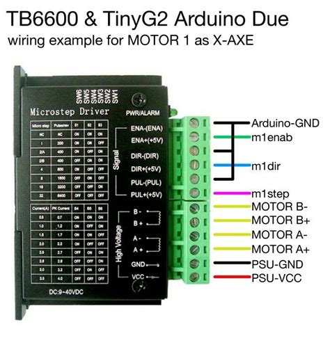 How To Connect Arduino Due Tinyg2 G2core With Tb6600 Stepper Motor
