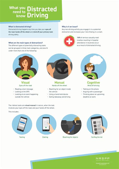 Nrspp Fact Sheet Distracted Driving What You Need To Know Nrspp