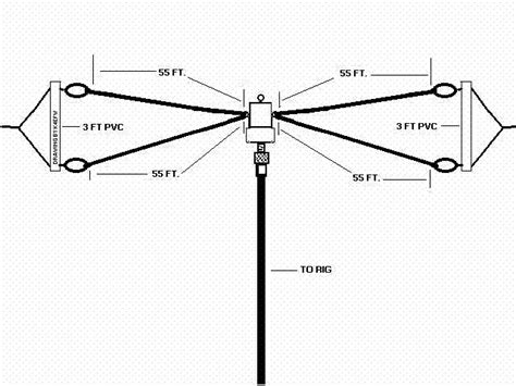 understanding antennas for the non technical ham by n4ja an online book ham radio antennas