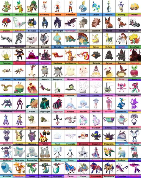 Pokemon Sword Full Pokedex List