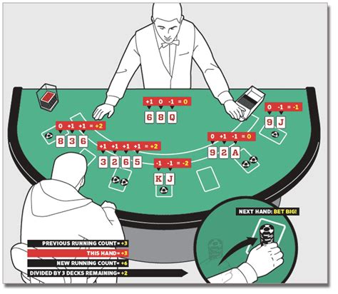Maybe you would like to learn more about one of these? Blackjack card counting guide | How to count cards in 21