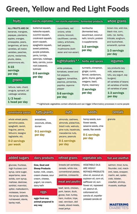 Pin on food recipes trend