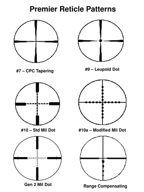 Ppt Catalogue Of Standard Reticle Patterns By Manufacturer Powerpoint