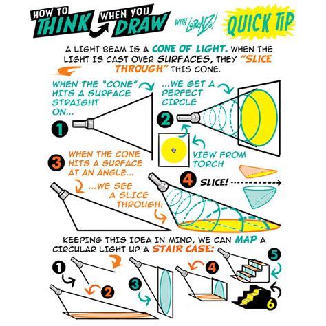 How To Think When You Draw Spotlights Quick Tip By Etheringtonbrothers