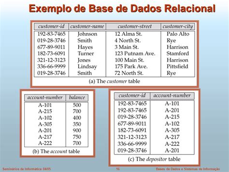 Exemplo De Uma Base De Dados De Uma Empresa V Rios Exemplos