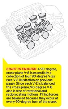 Magnum motors soldotna v6 engine diagram. Maybach: The Physics of : Engine Cylinder-Bank Angles
