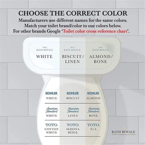Kohler Toilet Colors Chart