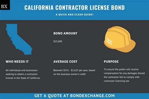 California Contractor License Bond A Comprehensive Guide
