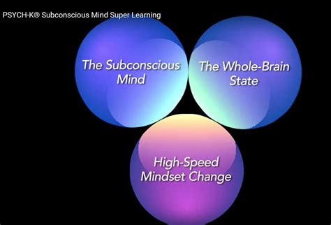 Psych K Subconscious Mind Super Learning