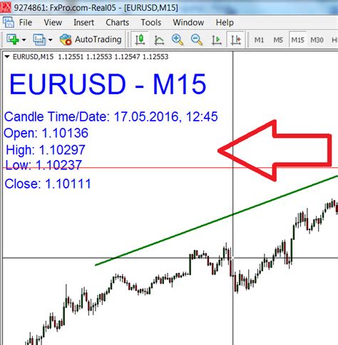 Mt4 Indicator That Shows Highlowopenclose Of Any Candle Forex Factory