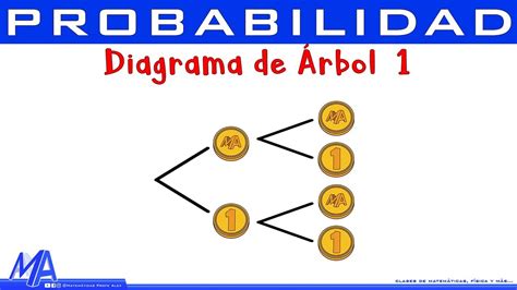 Top 88 Imagen Que Son Los Diagramas De Arbol Abzlocalmx