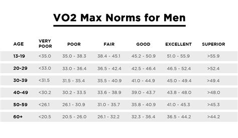Vo2 Max Everything You Need To Know