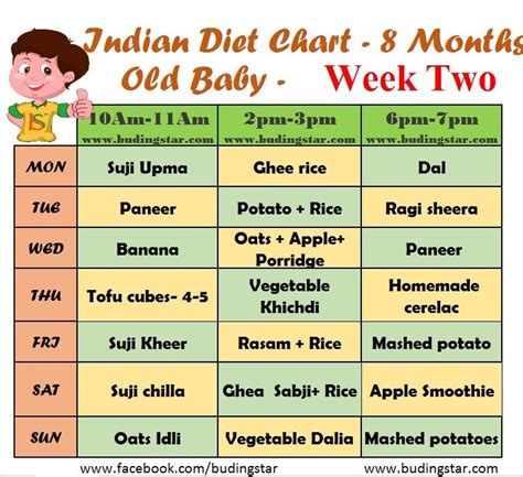 8 Month Baby Food 8 Month Baby Food Chart Plan Artofit