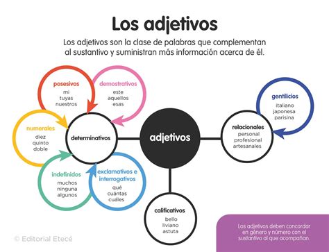 Tipos De Adjetivos Riset