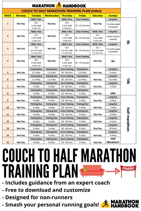 Running Guide Running Plan Running For Beginners Marathon Training