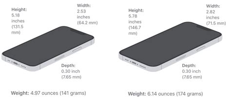 Iphone 13 Mini Size Comparison