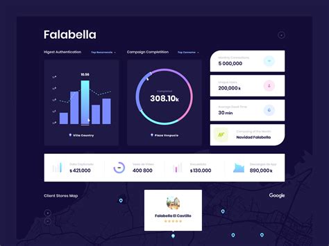 Dribbble Dashboard Chart Graph Analytics Map Png By Uixninja