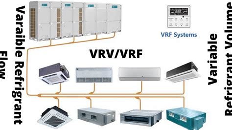 Working Of Vrv Vrf System Vfd Eev Learn With Mir Youtube