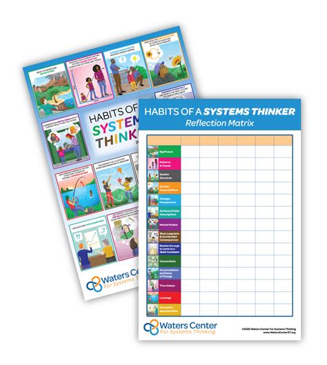 Habits Of A Systems Thinker Posters Digital Download Waters Center