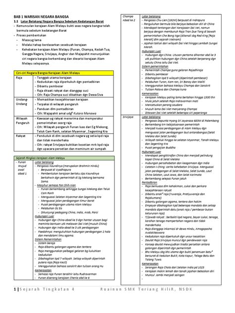 Nota ringkas bergambar dan latihan menjawab soalan. Nota Ringkas Sejarah Tingkatan 4 Bab 1 Warisan Negara Bangsa