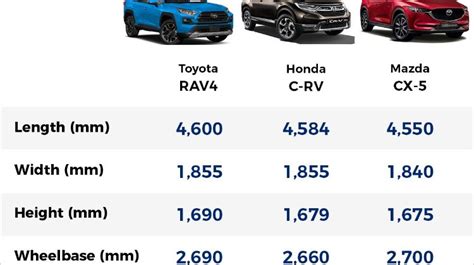 Image 6 Details About Toyotas New C Segment Suv For 2022 Slots