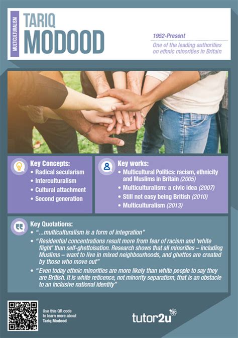 Multiculturalism Key Thinker Classroom Poster Collection Politics