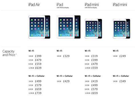 Ahorra con nuestra opción de envío gratis. iPad 4 makes a comeback. Is it a good budget option ...