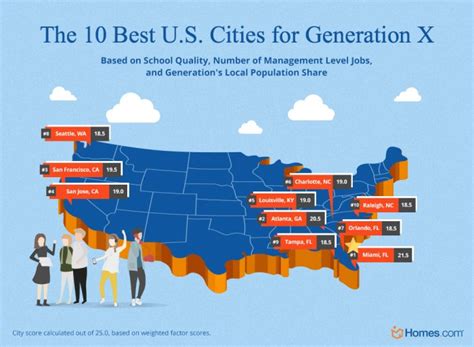 The Best Cities For Millennials Generation X And Baby