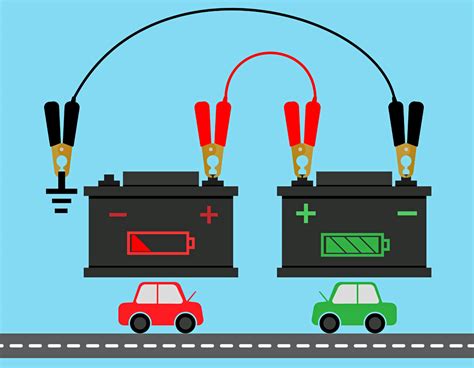 Place a red clamp on the positive post of the good battery. Jump Start Your Car. Time to Learn. - eTrustedAdvisor