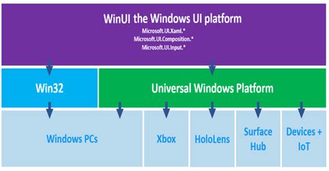 Microsoft Winui Windows Ui Library Roadmap 2020