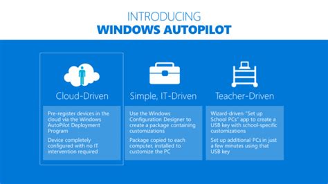 Microsoft Unveils New Deployment Options For Windows Autopilot Neowin